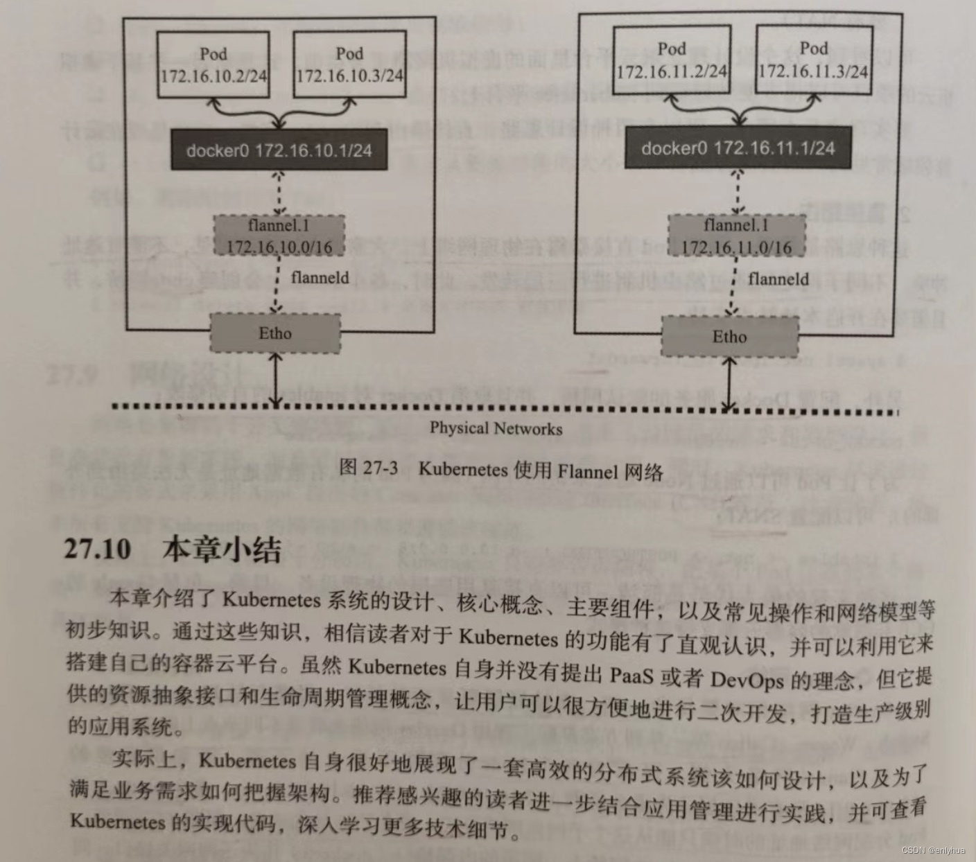 docker run Kubesphere 部署 kubernate docker_命名空间_62