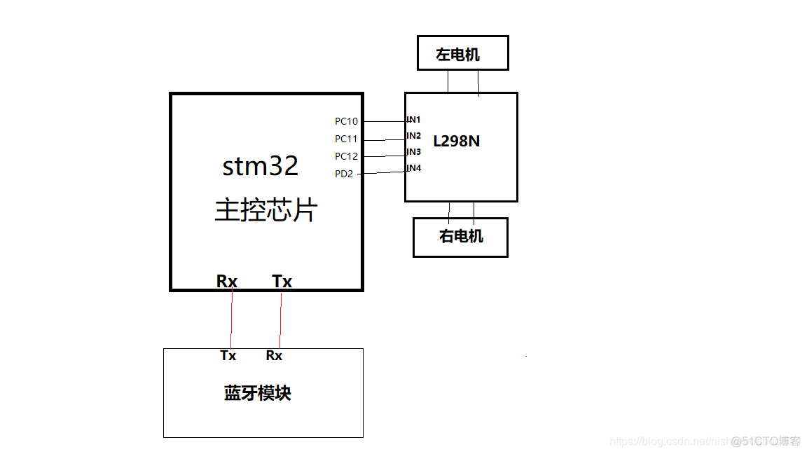 android 蓝牙虚拟串口 蓝牙串口助手apk_stm32 _02