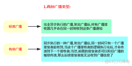 android 接受耳机插拔广播 耳机里有广播_ide_02