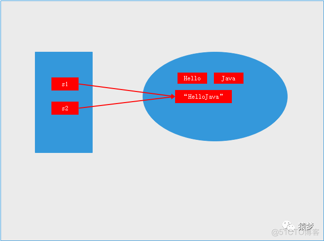 android 将byte数组添加到json中 byte数组tostring_c++ char 转 string_06