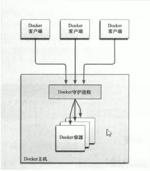 docker启动wvp docker启动命令_docker启动wvp_03