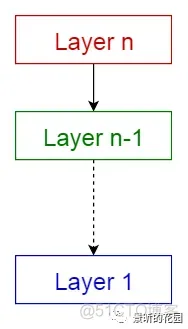 VPP软件系统架构风格 常用软件架构模式_VPP软件系统架构风格_02