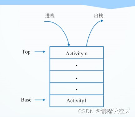 android 用代码打开后台的activity 安卓打开设置代码_android studio