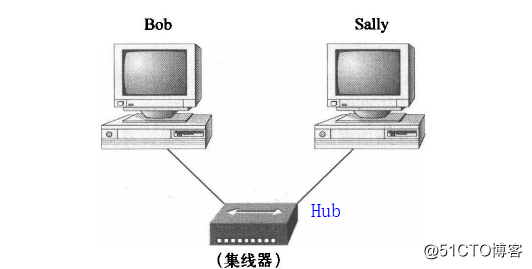 LAN和VLAN数据互通设置 lan口和vlan_虚拟局域网