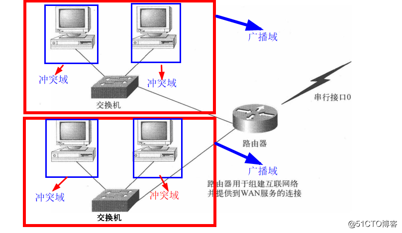 LAN和VLAN数据互通设置 lan口和vlan_操作系统_03