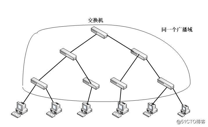 LAN和VLAN数据互通设置 lan口和vlan_LAN和VLAN数据互通设置_04