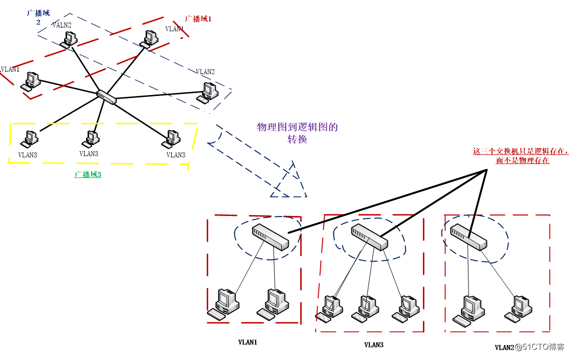 LAN和VLAN数据互通设置 lan口和vlan_LAN和VLAN数据互通设置_05