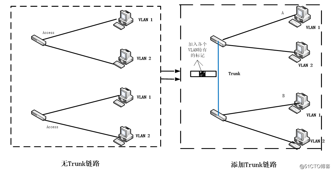 LAN和VLAN数据互通设置 lan口和vlan_虚拟局域网_06