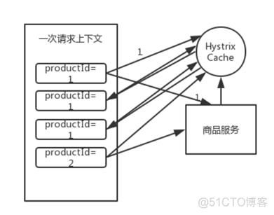 Java分布式是有可能端口不一样是吧 什么是分布式 java_缓存_05