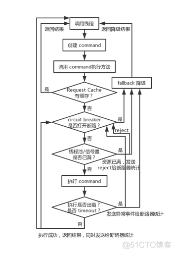 Java分布式是有可能端口不一样是吧 什么是分布式 java_线程池_06