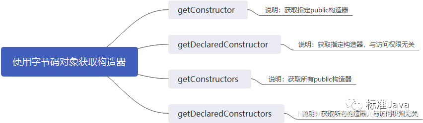 Java 对字节流加密 java字节码加密框架_字节码_02