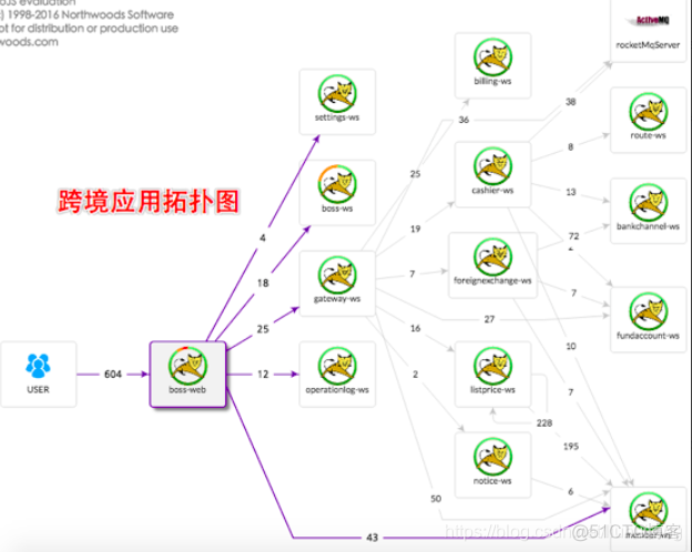 Java 调优工具 alibaba java性能调优工具_pinpoint_04