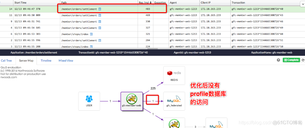 Java 调优工具 alibaba java性能调优工具_调用跟踪_10