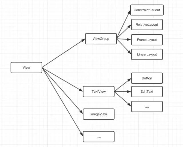 android SmartRefreshLayout 自定义加载更多 android自定义view流程_xml_02