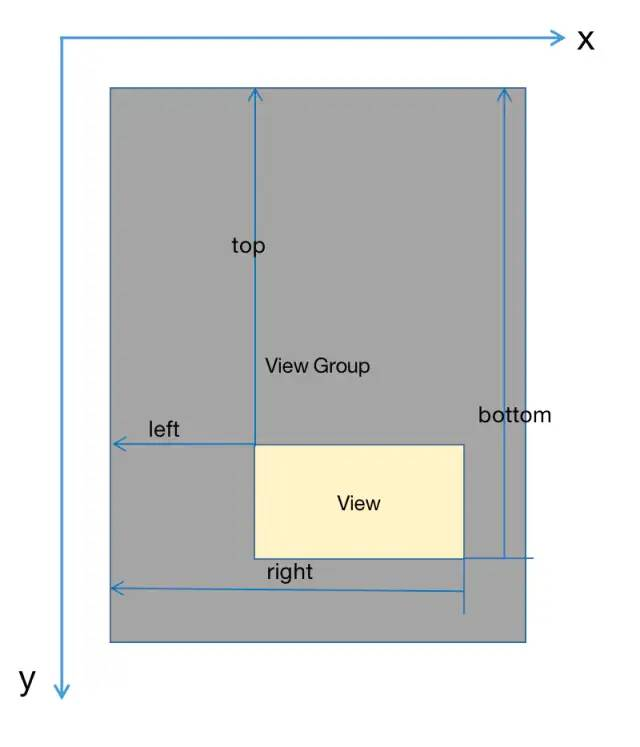 android SmartRefreshLayout 自定义加载更多 android自定义view流程_xml_05