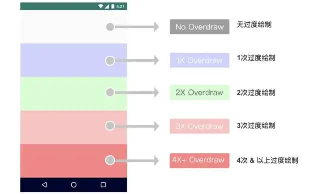 android SmartRefreshLayout 自定义加载更多 android自定义view流程_ide_08