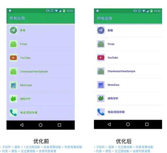 android SmartRefreshLayout 自定义加载更多 android自定义view流程_控件_11