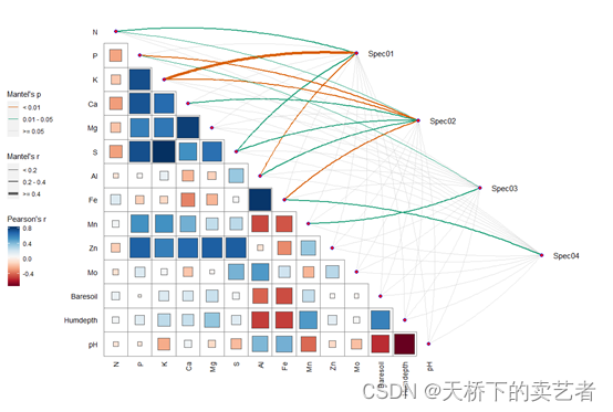 R语言多个相同年份分年份进行画图 r语言绘制多个组合图_r语言