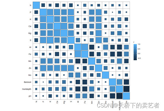 R语言多个相同年份分年份进行画图 r语言绘制多个组合图_github_06