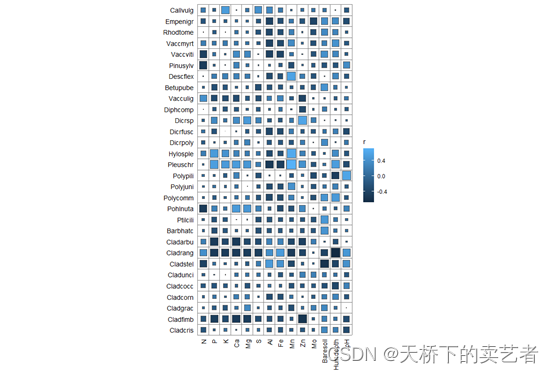 R语言多个相同年份分年份进行画图 r语言绘制多个组合图_r语言_07