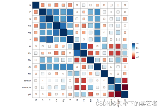 R语言多个相同年份分年份进行画图 r语言绘制多个组合图_r语言_09