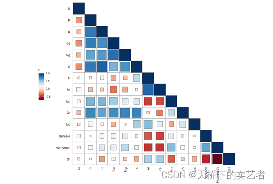 R语言多个相同年份分年份进行画图 r语言绘制多个组合图_数据_10