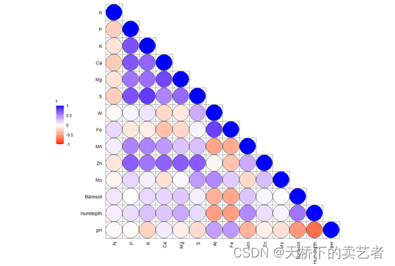 R语言多个相同年份分年份进行画图 r语言绘制多个组合图_r语言_11