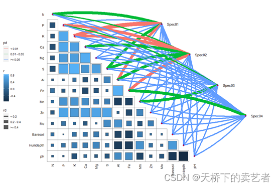 R语言多个相同年份分年份进行画图 r语言绘制多个组合图_R语言多个相同年份分年份进行画图_14