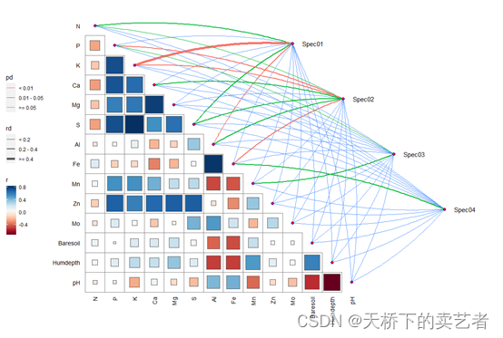 R语言多个相同年份分年份进行画图 r语言绘制多个组合图_R语言多个相同年份分年份进行画图_15