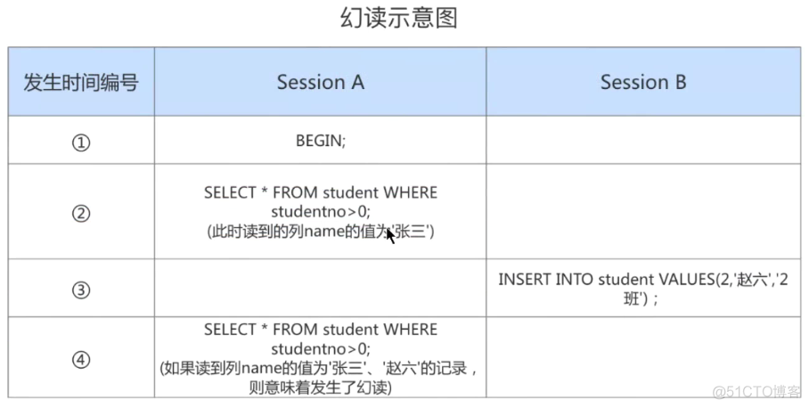 Mysql误执行了一个SQL语句如何撤回 mysql怎么撤销操作_回滚_06