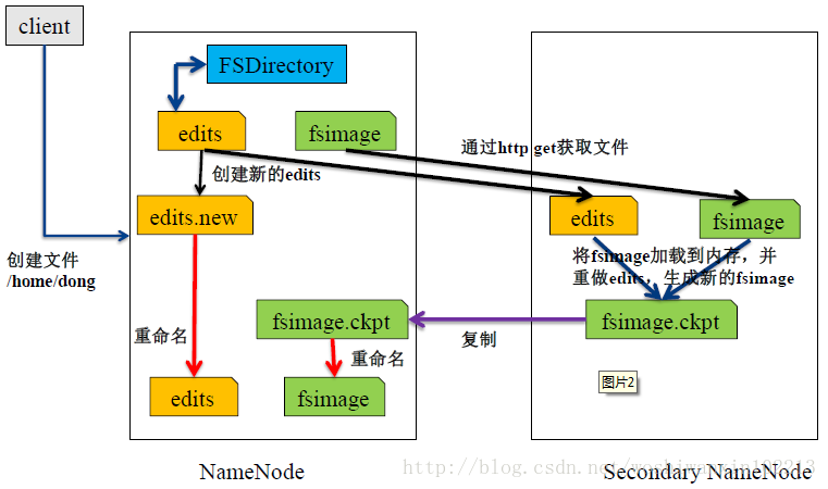 HDFS组成架构图 hdfs基本架构_php_02