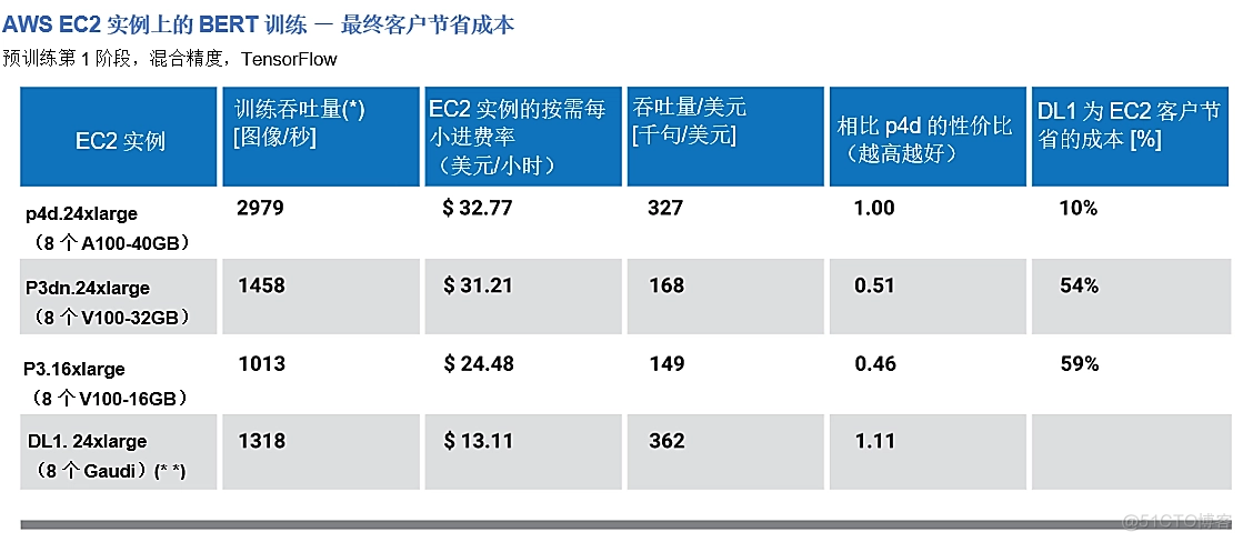 亚马逊云服务器能做什么 亚马逊云端服务器_应用程序_04