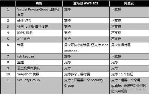 亚马逊云服务器能做什么 亚马逊云端服务器_应用程序_05