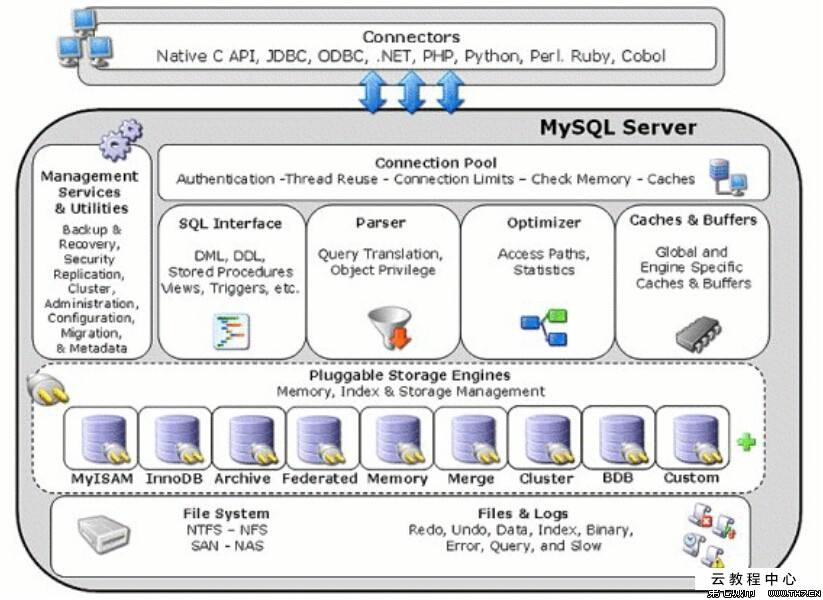 现在都使用mysql什么版本 mysql现在是哪个版本_数据库