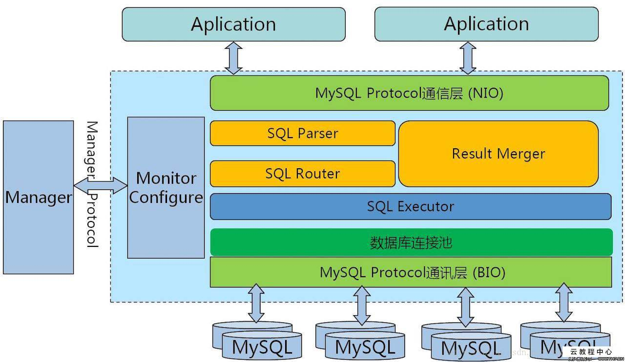 现在都使用mysql什么版本 mysql现在是哪个版本_mysql_02