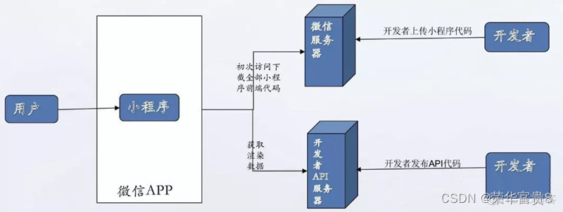 微信支持最低ios版本 ios能用微信的最低版本_微信