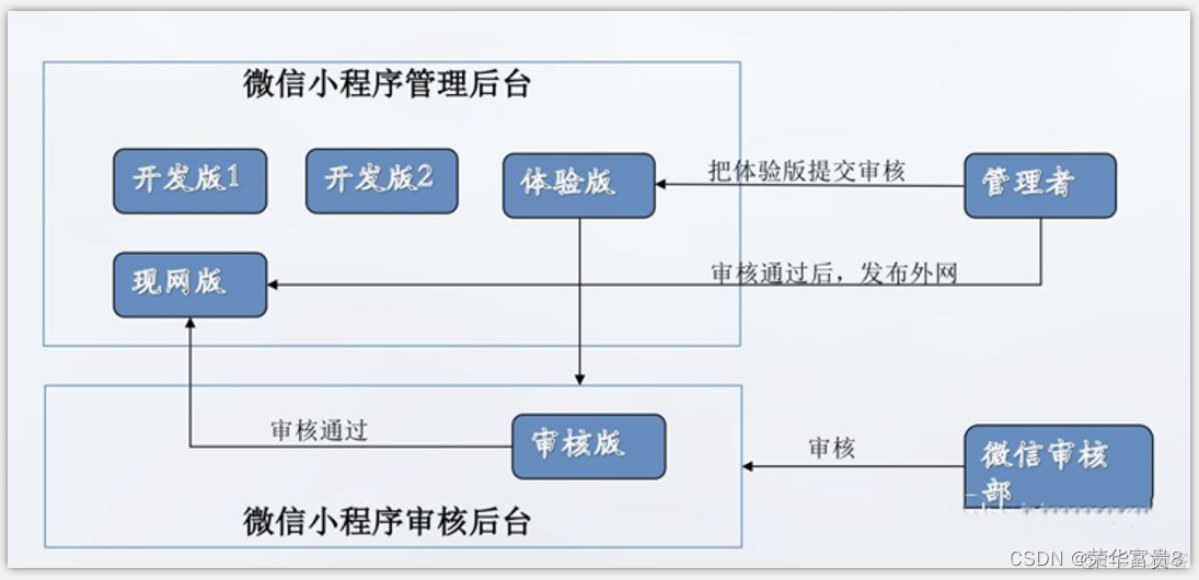 微信支持最低ios版本 ios能用微信的最低版本_微信_04