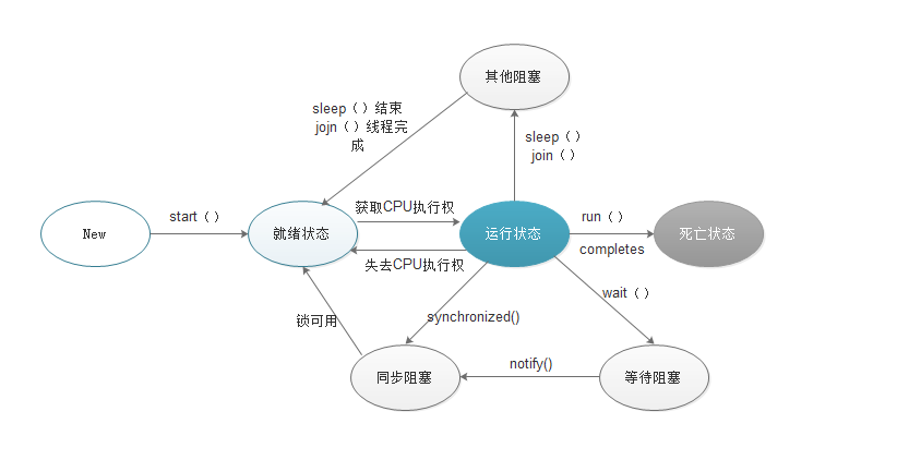 JAVA分组多线程 java多线程数组_多线程_02