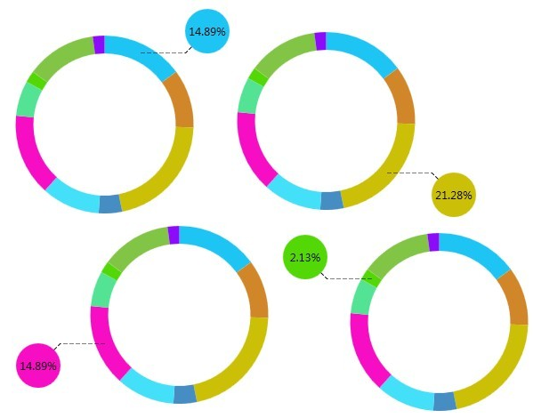 使用javascript制作环形图报表 如何制作环形图表_折线