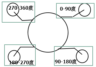 使用javascript制作环形图报表 如何制作环形图表_使用javascript制作环形图报表_02