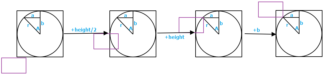 使用javascript制作环形图报表 如何制作环形图表_Math_11