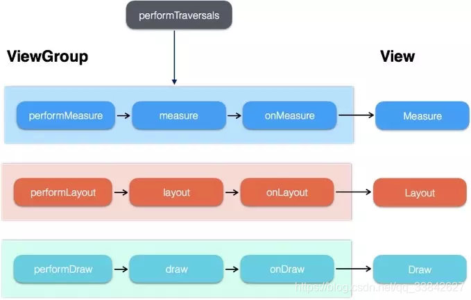 Android View 判断是否在屏幕上显示 判断view是否可见_sed