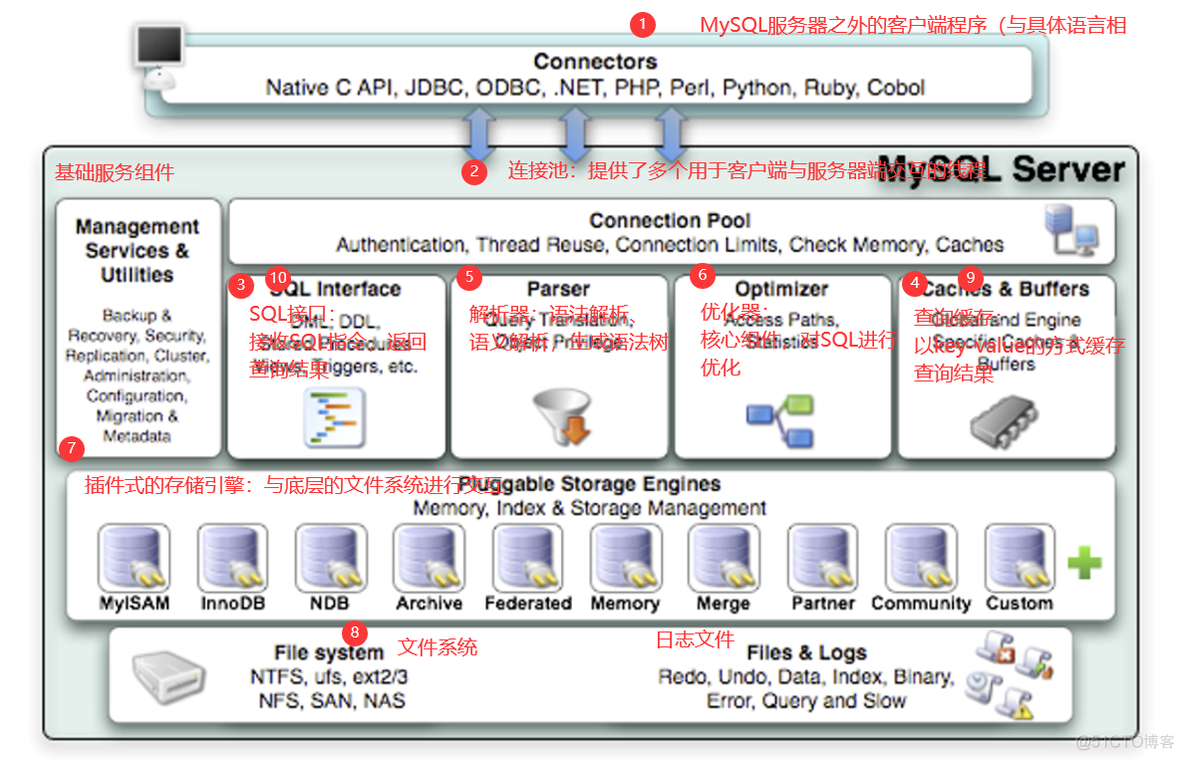 修改windowsmysql的配置文件 mysql 修改配置文件_mysql_02