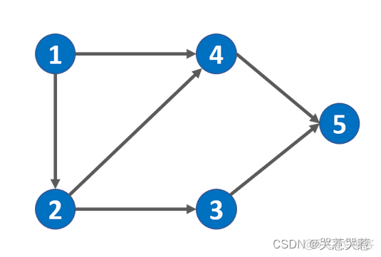 课表 基于python的排课表系统 用python程序生成课程表_python