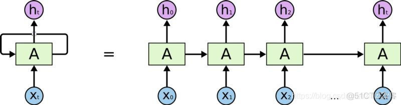 通过自然语言描述自动生成python 自然语言生成技术_AI_04