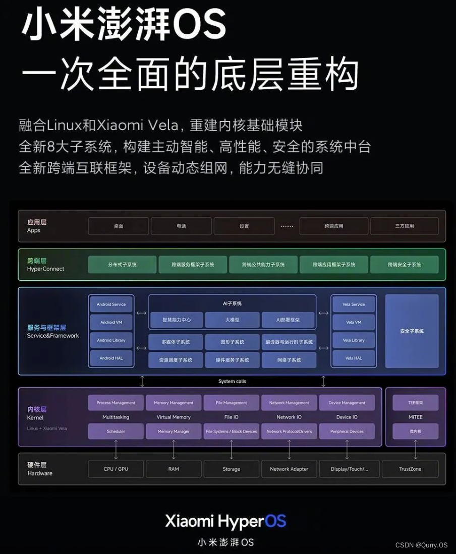 鸿蒙 AES128DecryptWithKey 鸿蒙系统和安卓的区别_Android_02