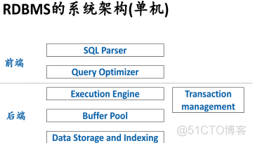 关系型数据库存储路径 关系数据库的存储方式_Indexing_02