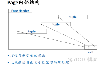 关系型数据库存储路径 关系数据库的存储方式_数据库_04