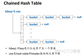 关系型数据库存储路径 关系数据库的存储方式_文件系统_07