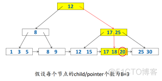 关系型数据库存储路径 关系数据库的存储方式_数据结构与算法_12